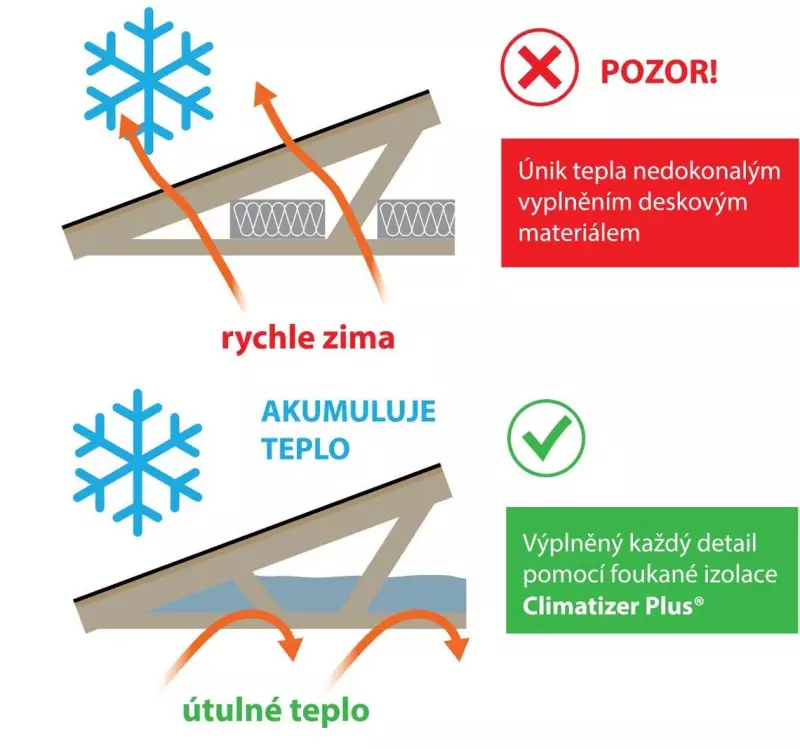 Foukaná izolace